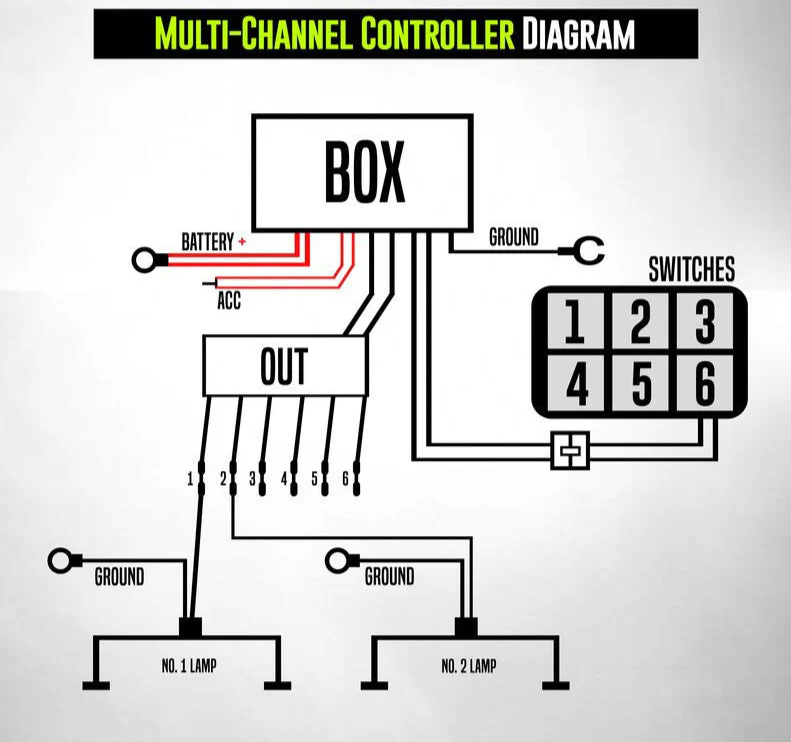 6 Gang Switch Control Panel 12V Relay System - Image 9